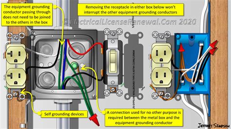 grounded metal box is e energized|nec box grounding instructions.